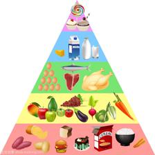 食物金字塔圖的例證
