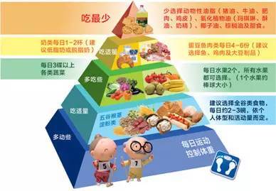 為什么糖尿病患者容易出現(xiàn)營(yíng)養(yǎng)不良?