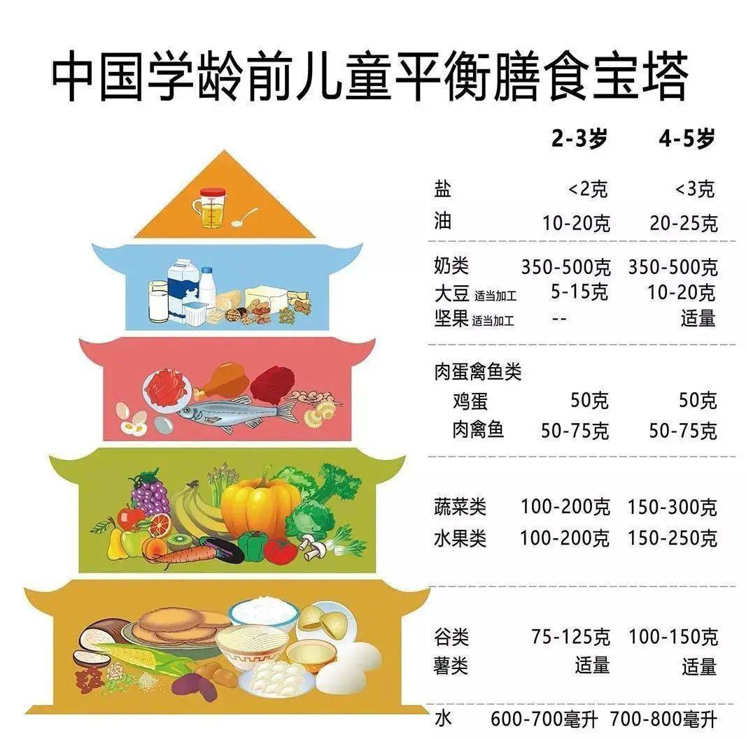 “吃出一道彩虹”-- 科學膳食、營養均衡、美味無窮營養均衡美味無窮