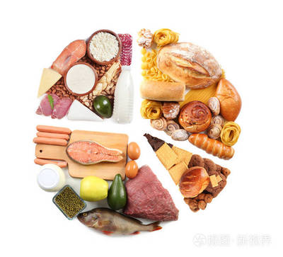 食品產(chǎn)品的餅圖