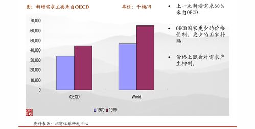 羅蘭貝格 中國食品行業白皮書 2021鮮美生活新趨勢