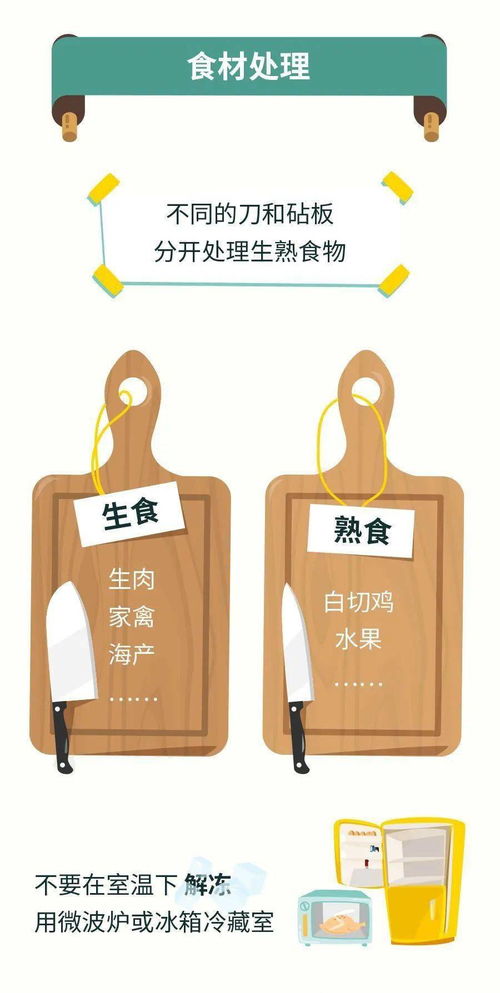 食品安全宣傳周